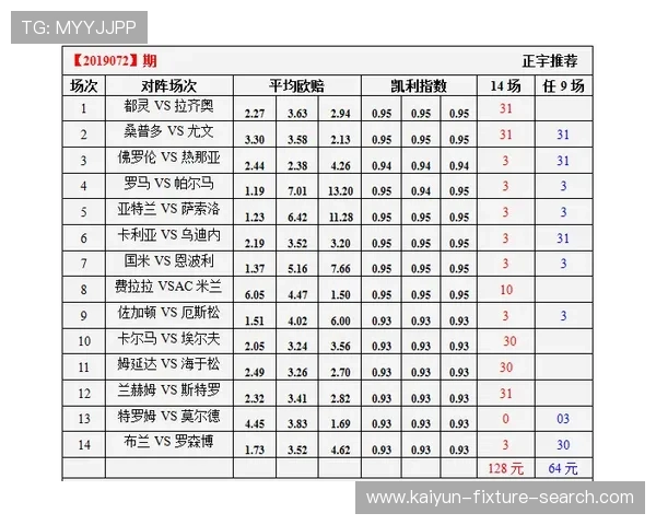 凯利指数预测波胆比分避坑防骗平台对比评测